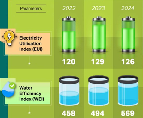 Green Dashboard 07042026