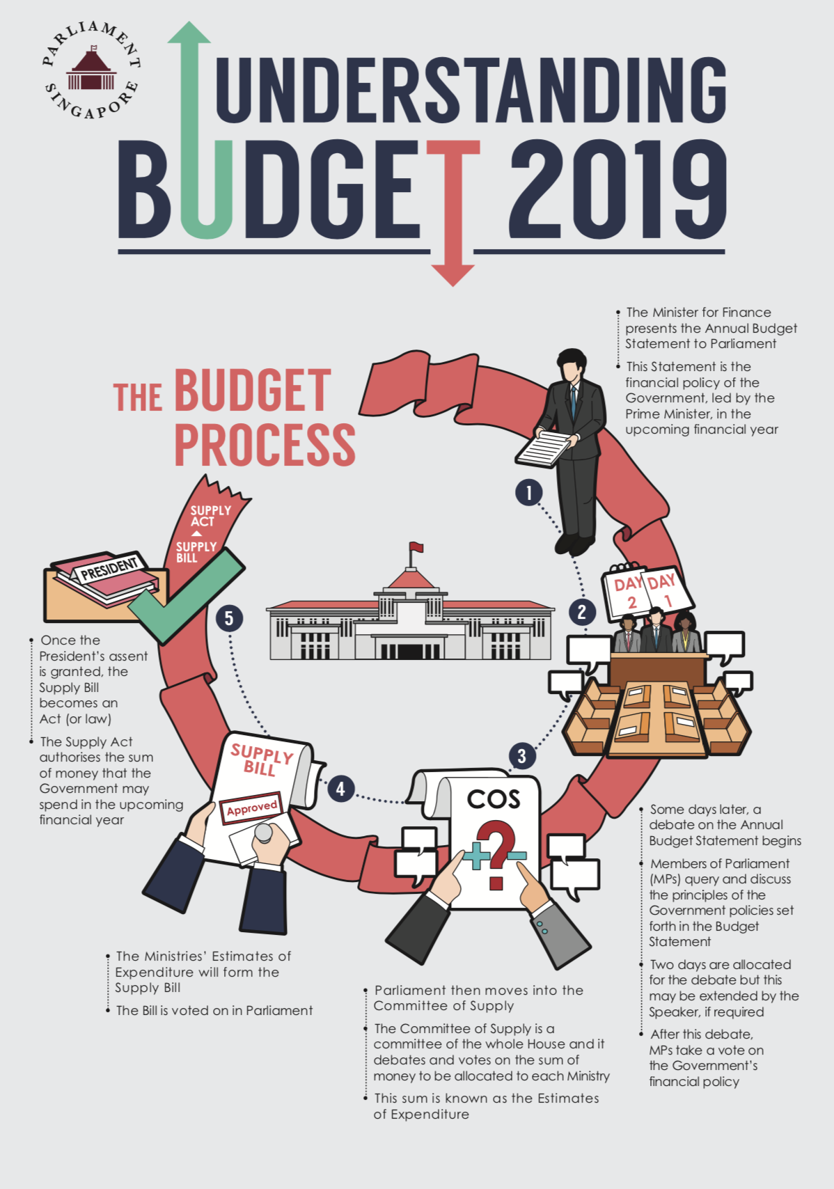 Budget 2019 Budget 2019